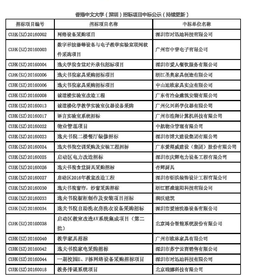 香港中文大学(深圳)案例 香港中文大学(深圳)案例