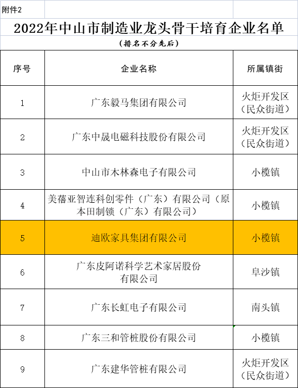 草莓视频污片家具集团上榜中山市制造业龙头骨干培育企业